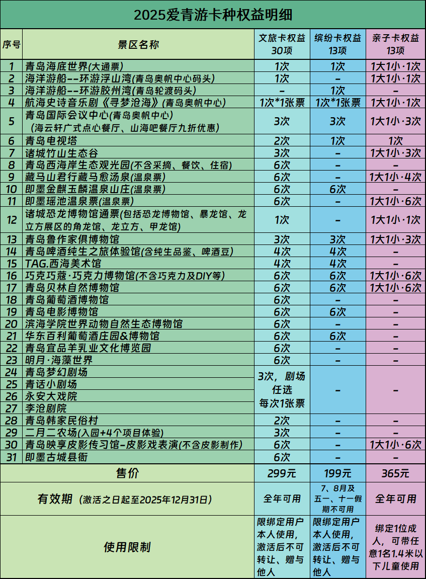 2025愛青游青島文旅卡包含景點(diǎn)+年卡價(jià)格+使用方法+介紹