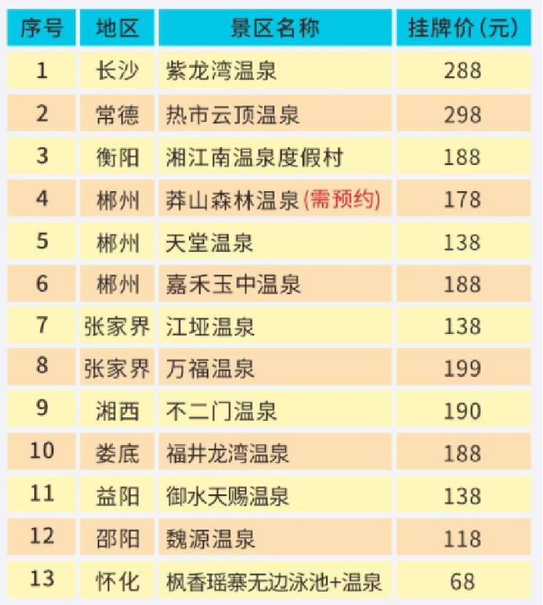 2024暢享溫泉聯(lián)票尊享版使用說(shuō)明+價(jià)格+包含溫泉