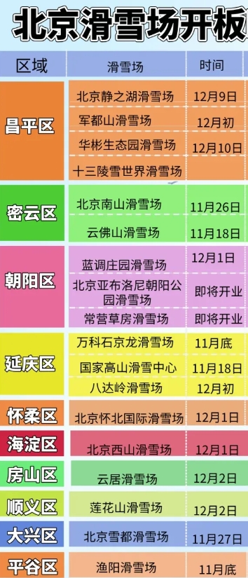 2025北京周邊滑雪場開放時間一覽表+門票價格+預約入口