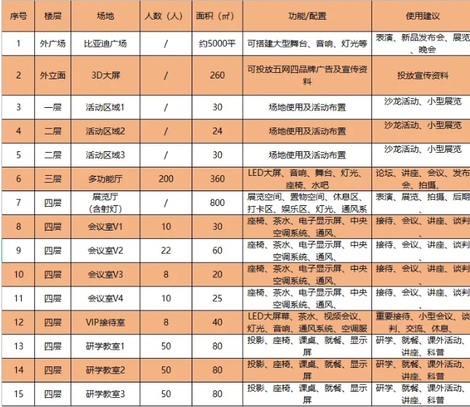 鄭州比亞迪迪空間館