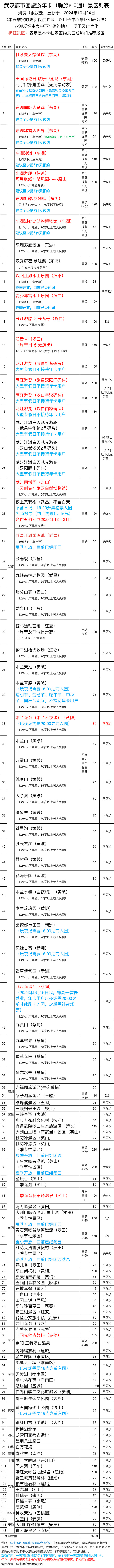 2024武漢騰旅e卡通官網(wǎng)預(yù)約+年卡價(jià)格+包含景點(diǎn)