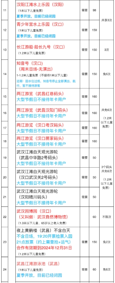 武漢騰旅e卡通