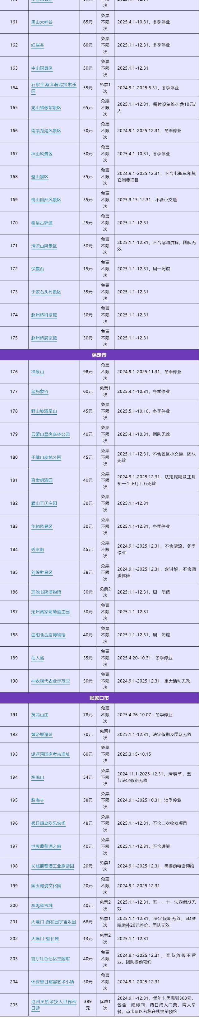 2025京津冀联合旅游一卡通（贵宾版）3.jpg