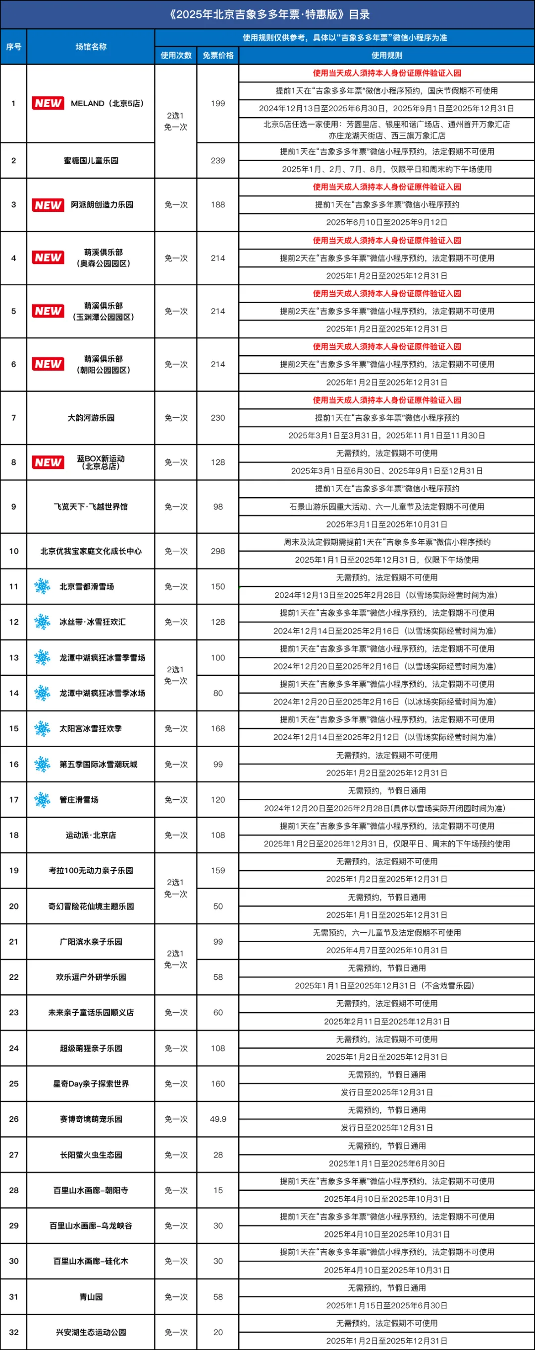 2025北京吉象多多年票價格+場館名單+使用流程