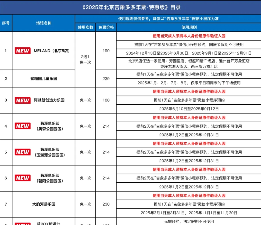 2025北京吉象多多年票