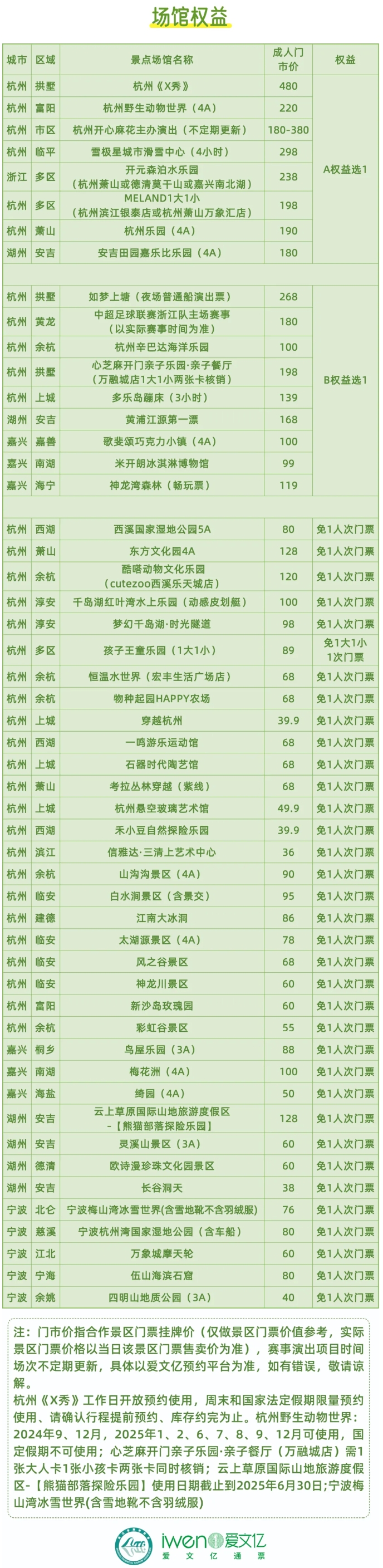 2025暢游杭州一票通價(jià)格+包含景點(diǎn)+使用流程