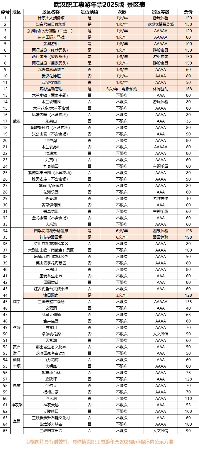 武漢職工惠游年票