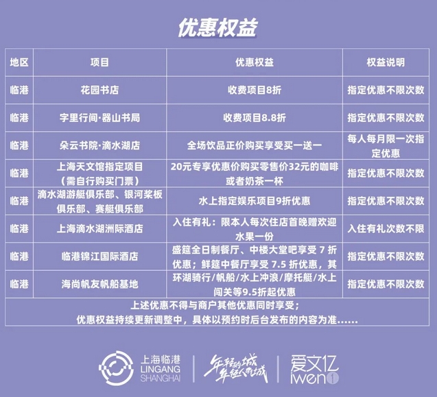 樂游臨港一票通惠民卡