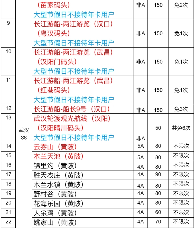 湖北旅游惠民卡