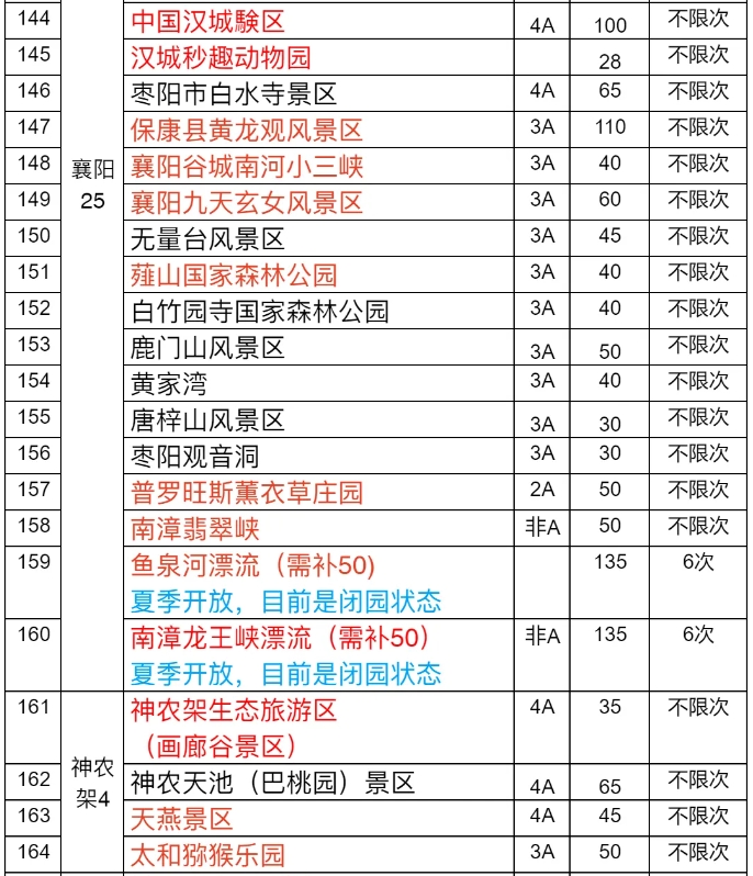 湖北旅游惠民卡