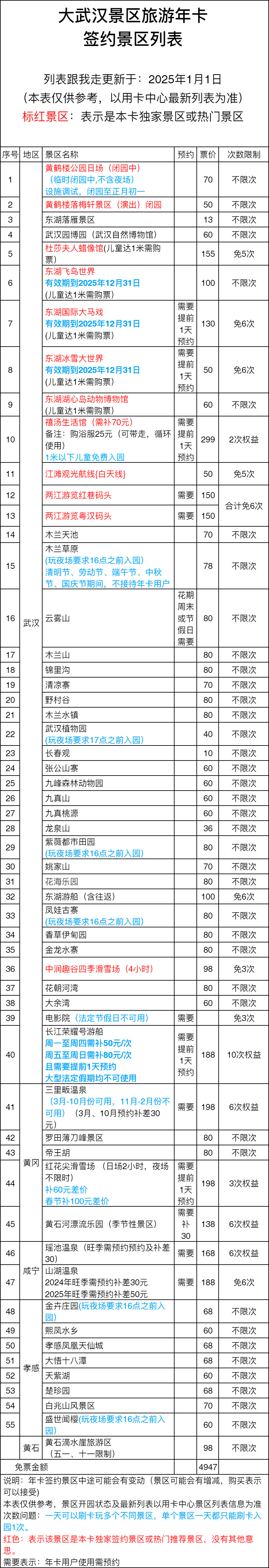 大武漢旅游年卡