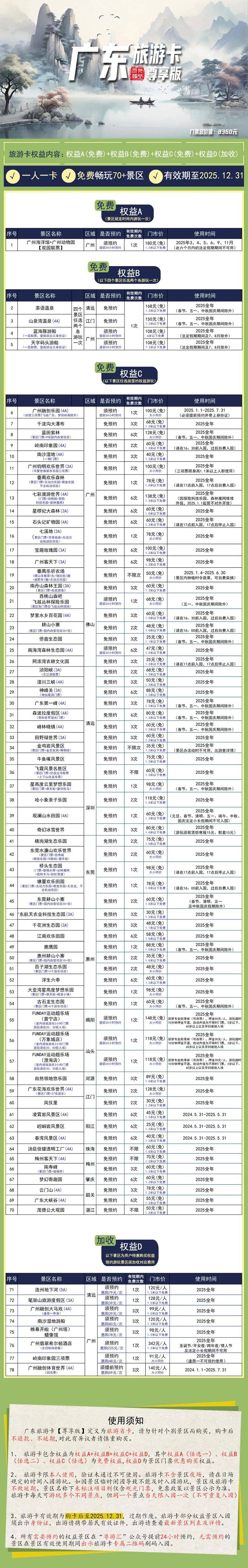 2025廣東旅游卡尊享版價(jià)格一覽表(附辦理入口+景點(diǎn)列表+權(quán)益介紹)