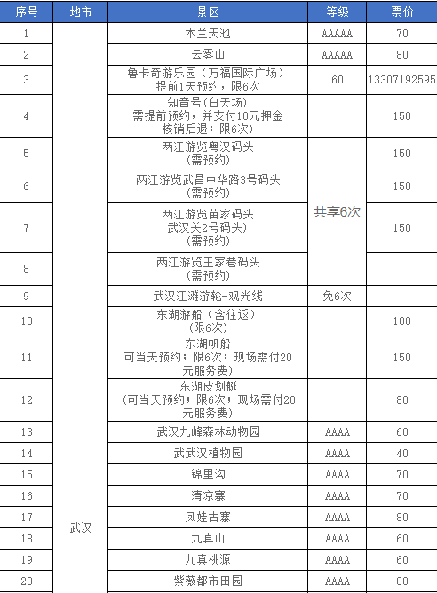 2025湖北旅游年票景區(qū)一覽表最新(附年票價格+購票入口)