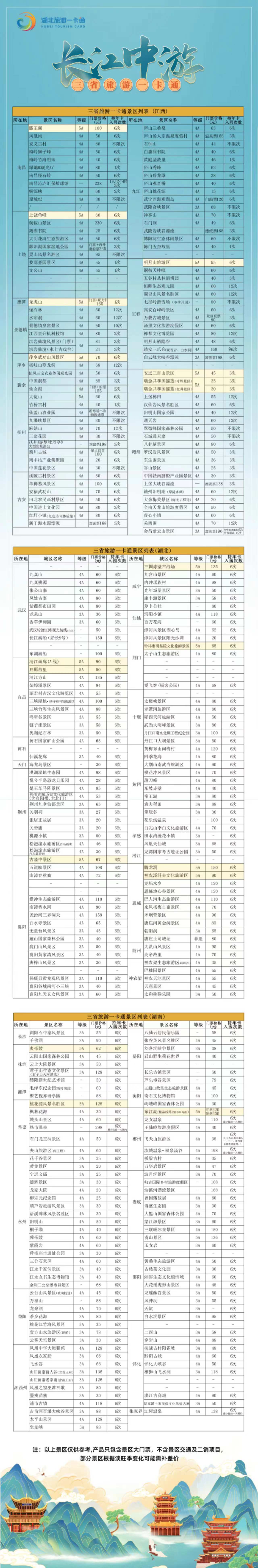 2025長(zhǎng)江中游三省旅游一卡通年卡票價(jià)多少錢(qián)(附地點(diǎn)+包含景點(diǎn))