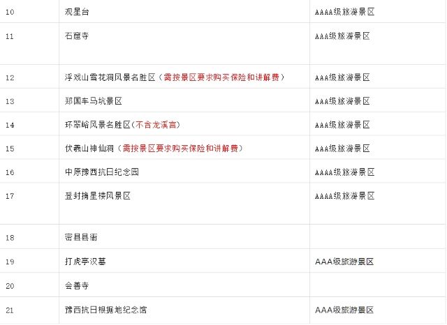 鄭開旅游年票景區(qū)名單2.jpg