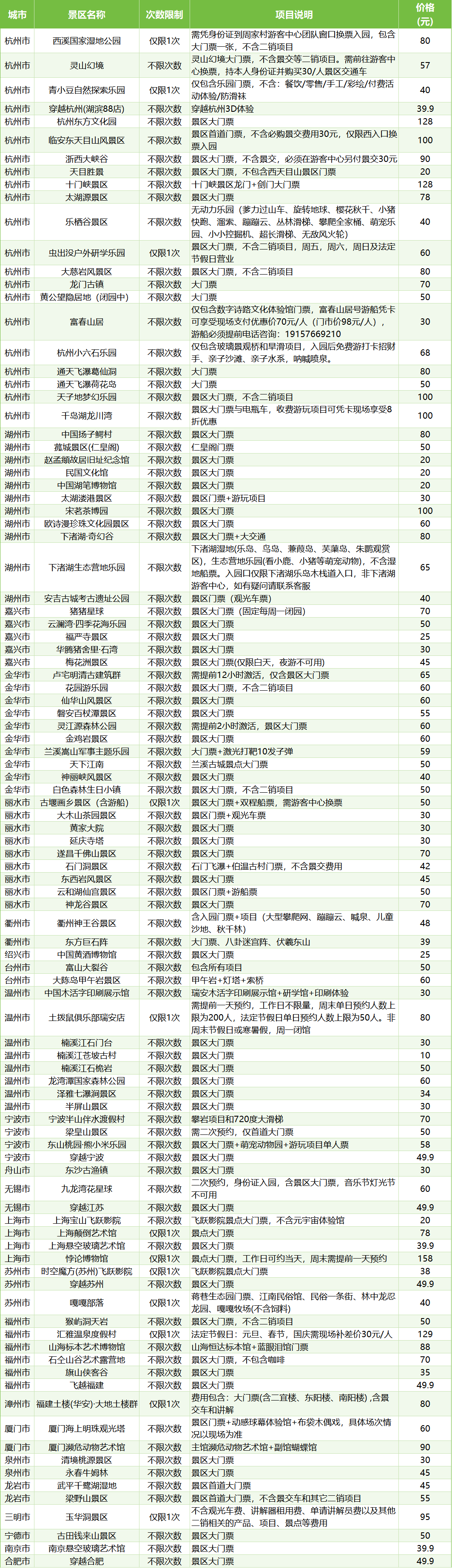 浙江文旅體惠民年卡