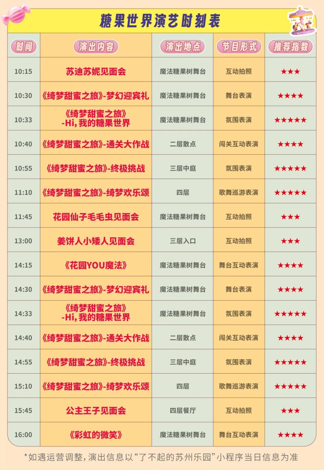 2025蘇州樂園糖果世界門票價格+優(yōu)惠政策+演出時間表+游玩簡介