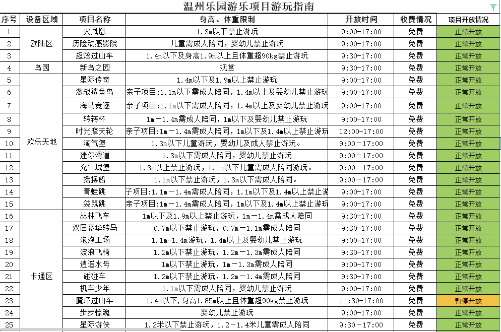 江門小鳥天堂