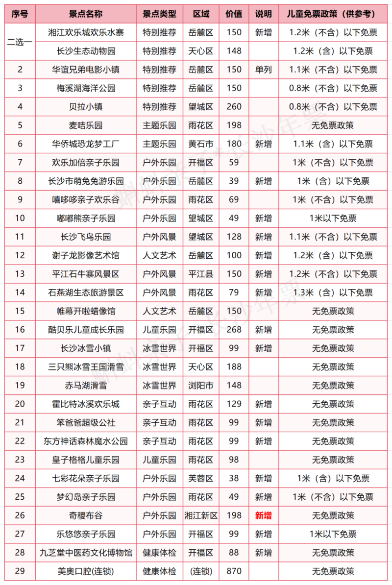 2025長沙年票