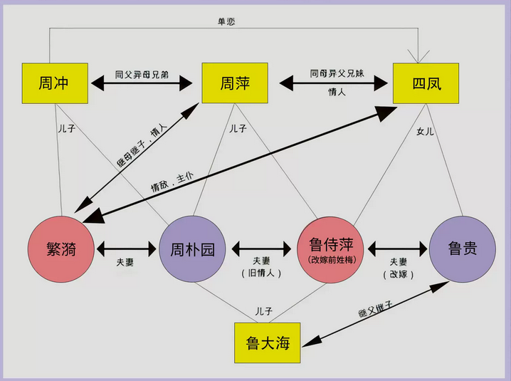 天津人藝話劇《雷雨》杭州站