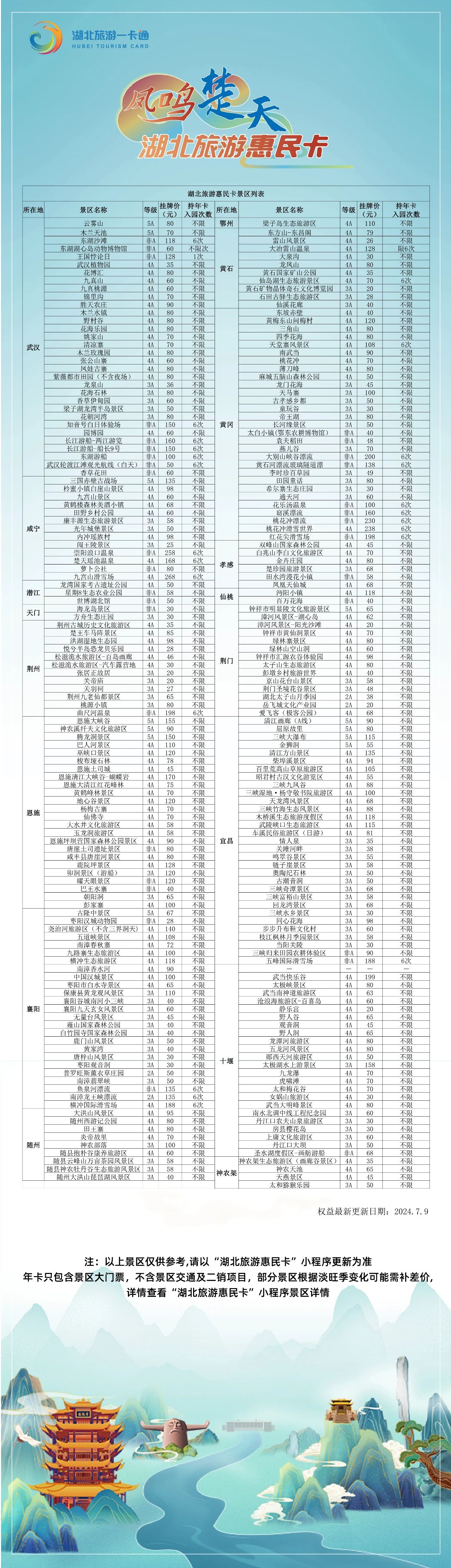湖北旅游惠民卡