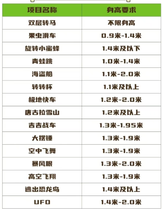 2025鄭州方特歡樂世界包含項目一覽表(附門票+團(tuán)購渠道+優(yōu)待規(guī)則+游玩時長+游玩指南)