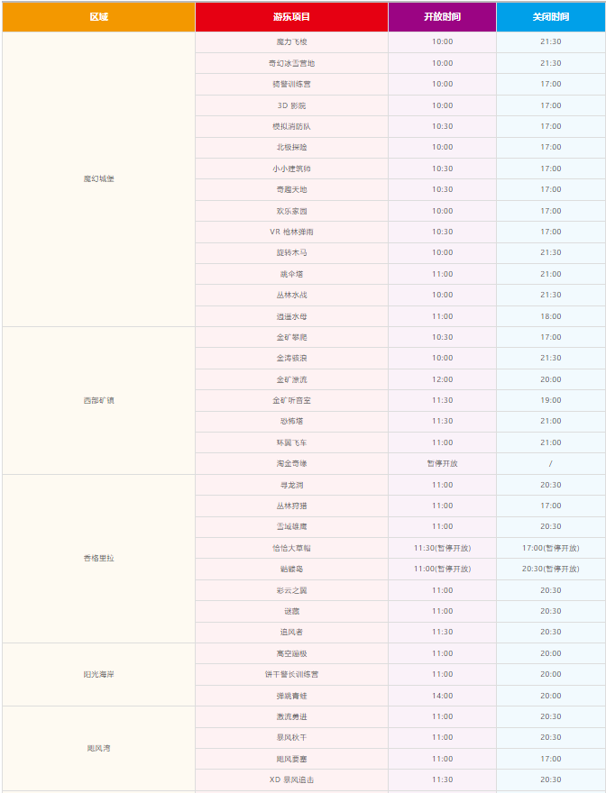2025深圳歡樂(lè)谷門(mén)票收費(fèi)及優(yōu)待標(biāo)準(zhǔn)一覽(附項(xiàng)目開(kāi)放表+表演時(shí)間+游玩介紹+地鐵路線)