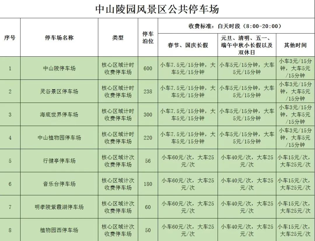 南京中山陵景區(qū)