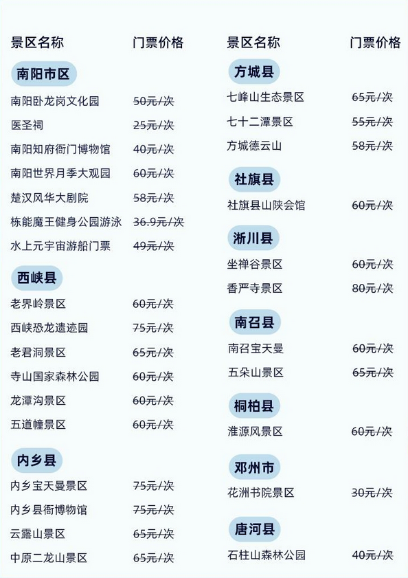 2025南陽旅游年票最新權益介紹(附官方預約+景點目錄+退換規(guī)則+游玩推薦)