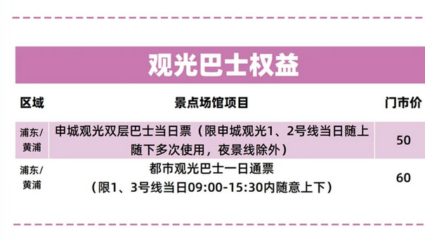 樂(lè)游上海觀光卡
