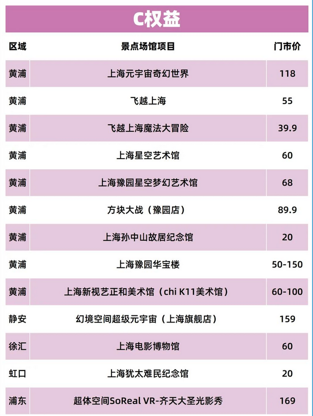 樂(lè)游上海觀光卡