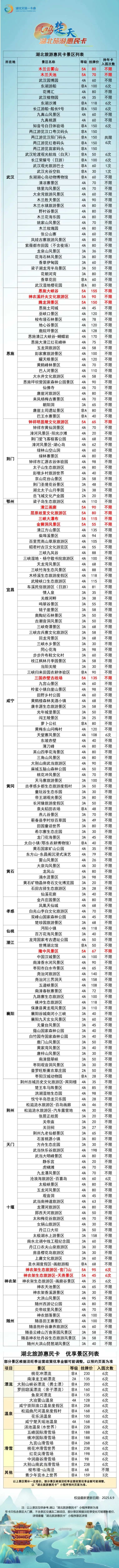湖北旅游惠民卡景區(qū)名單.jpg