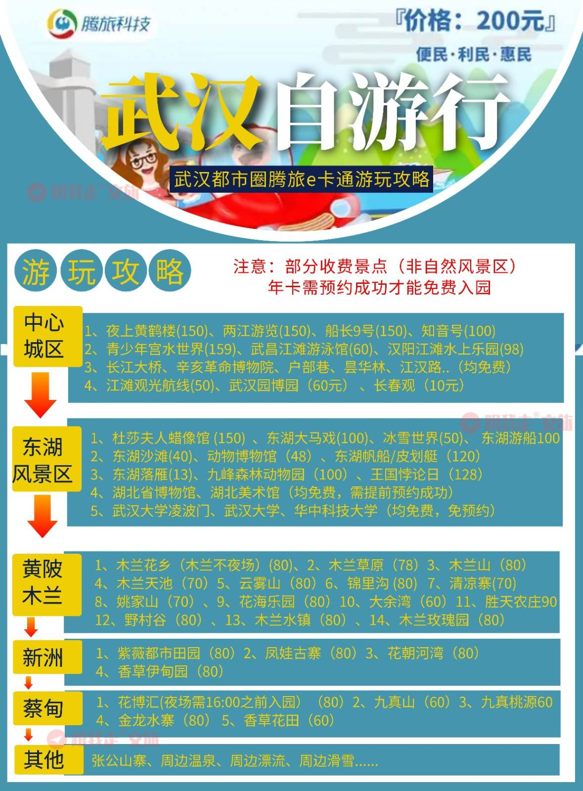 武漢騰旅e卡通游玩攻略圖.jpg