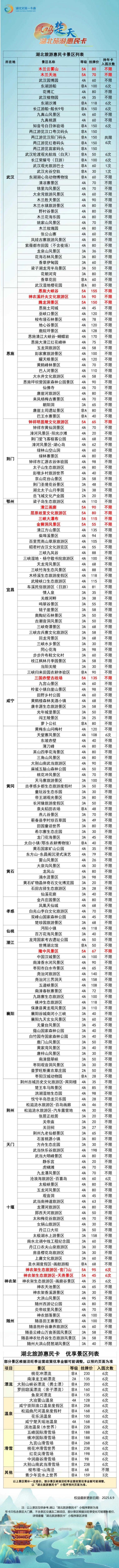 湖北旅游惠民卡