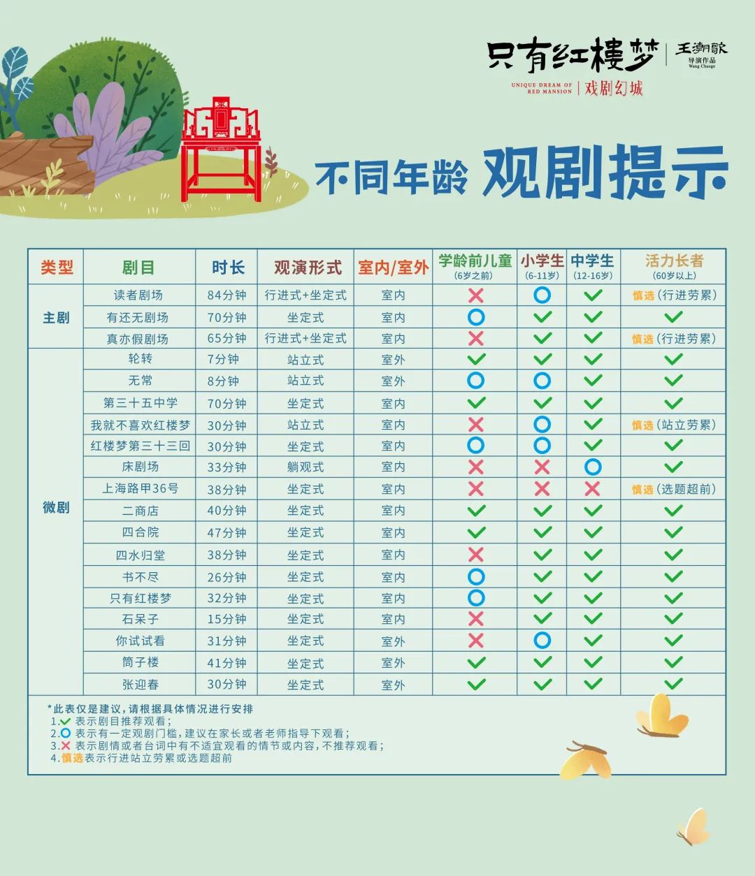 只有紅樓夢戲劇幻城演出信息表.jpg