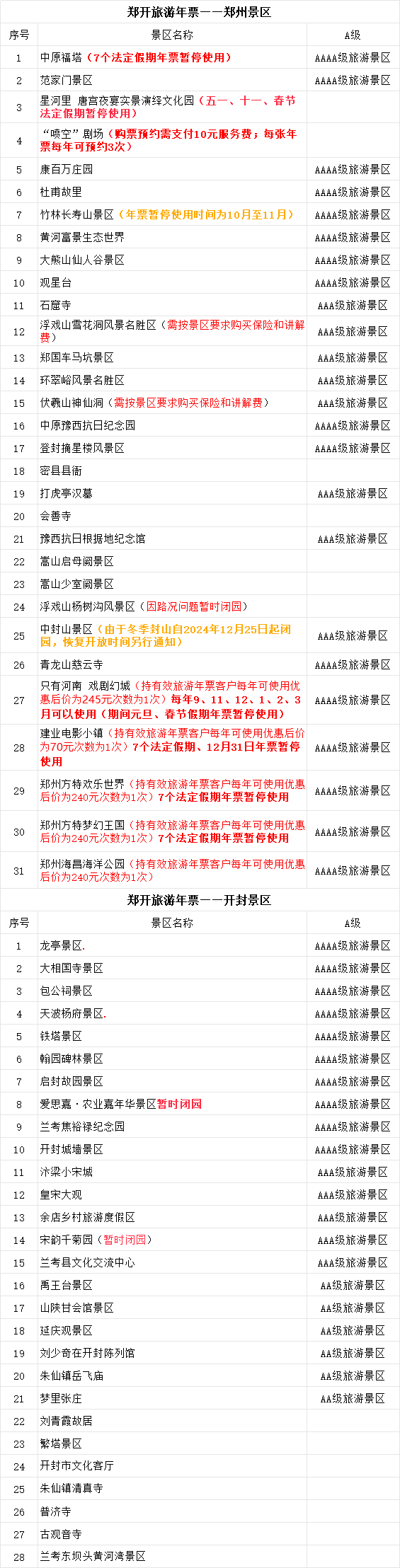 鄭開旅游年票