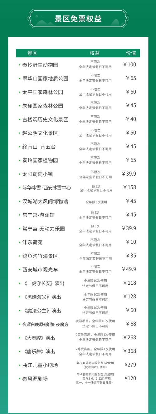 2025秦嶺主題卡包含景點(diǎn)+價(jià)格介紹+購(gòu)買(mǎi)入口+游玩亮點(diǎn)