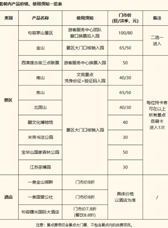 鎮(zhèn)江轉(zhuǎn)轉(zhuǎn)卡