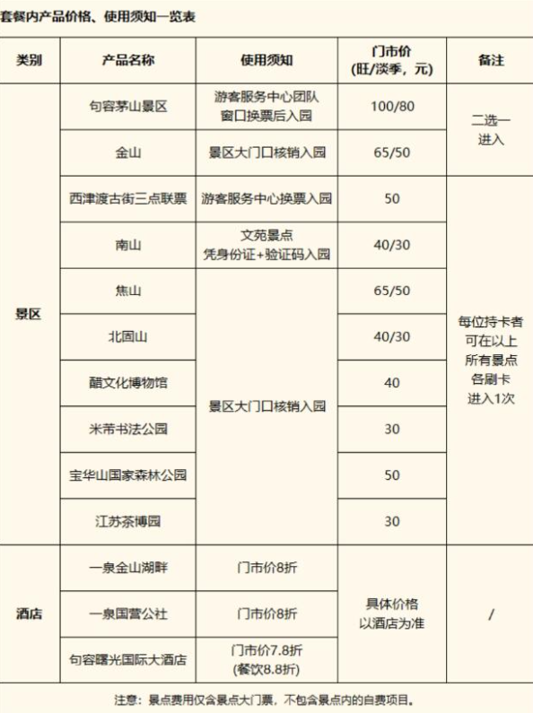 鎮(zhèn)江轉(zhuǎn)轉(zhuǎn)卡