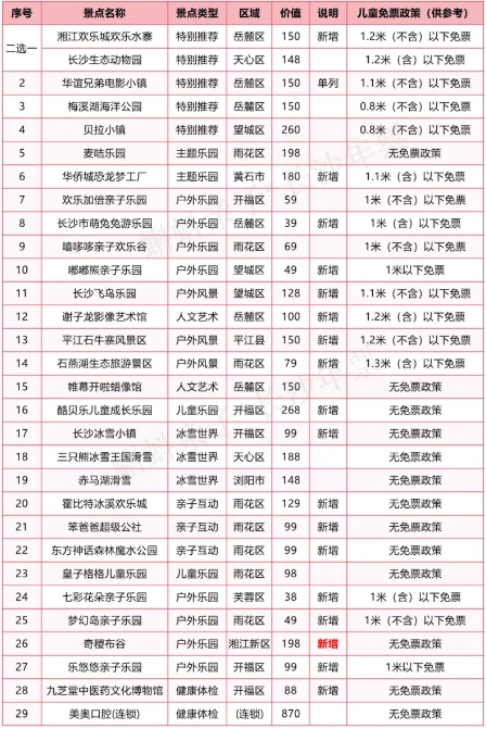 2025長(zhǎng)沙年票