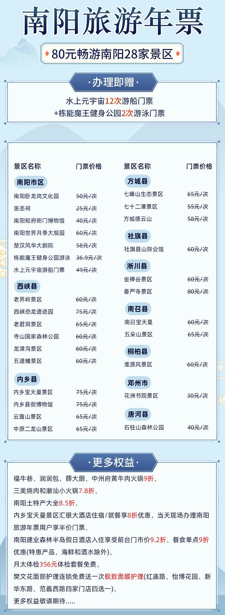 南陽旅游年票景點表.jpg