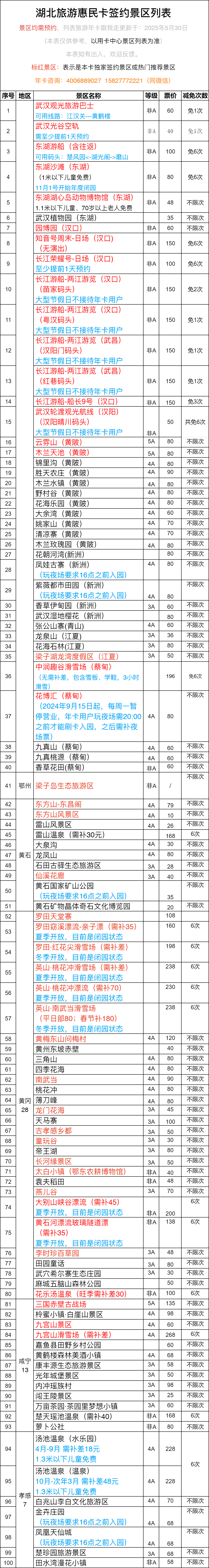 湖北旅游惠民卡景區(qū)表.png