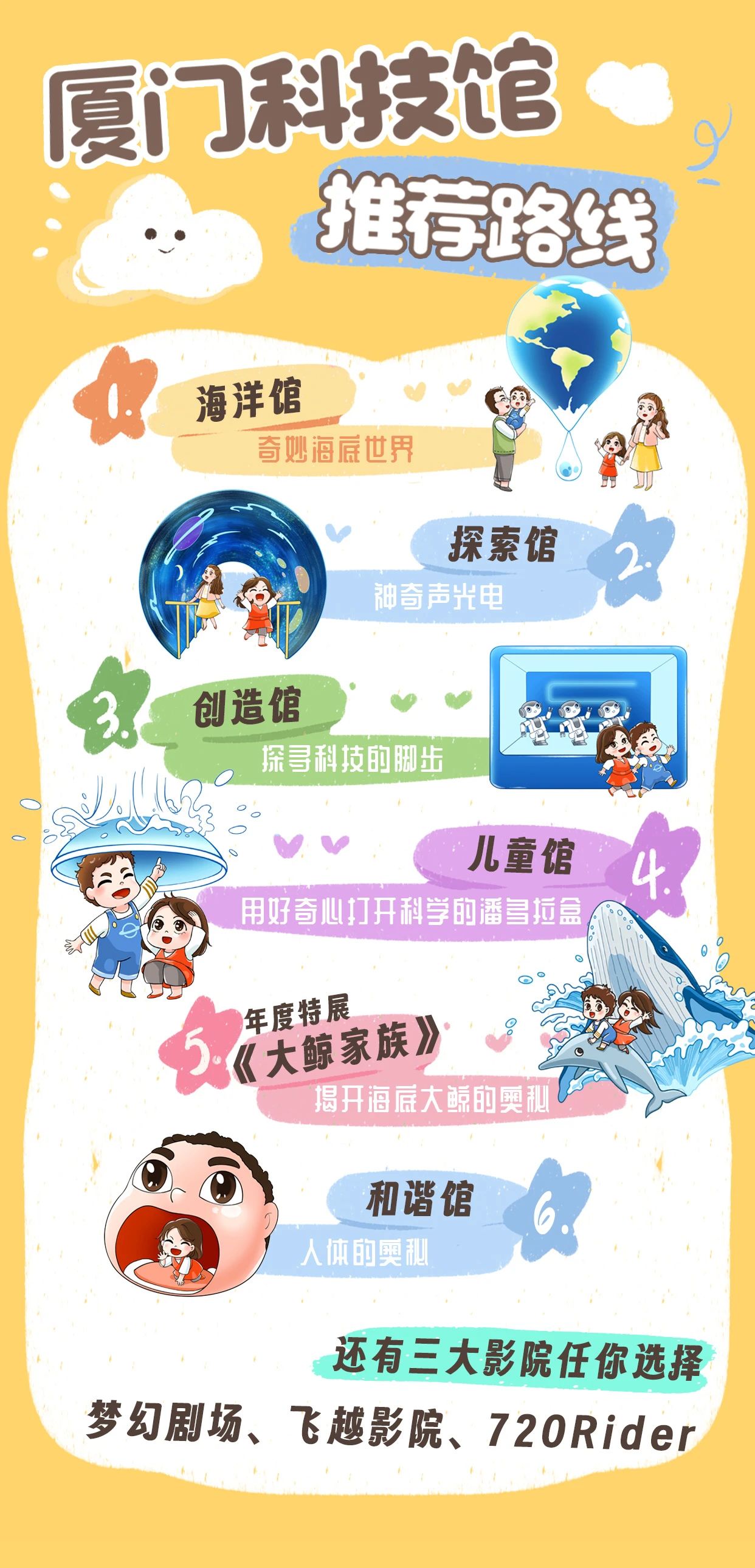 廈門科技館