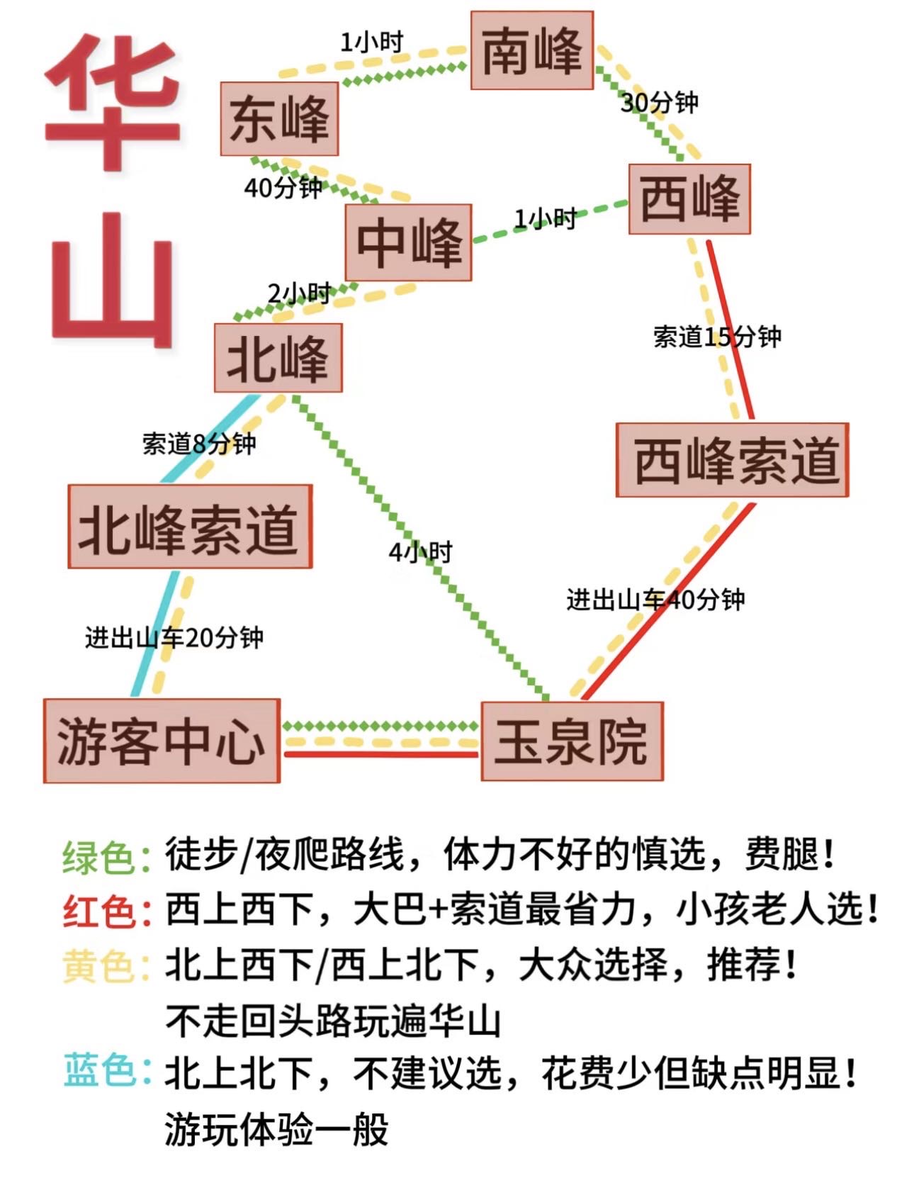 華山風(fēng)景區(qū)