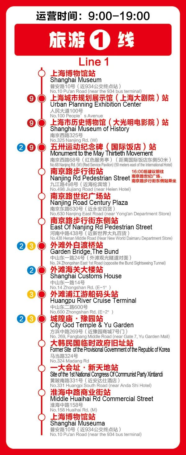 都市觀光旅游巴士1號(hào)線路線圖.jpg