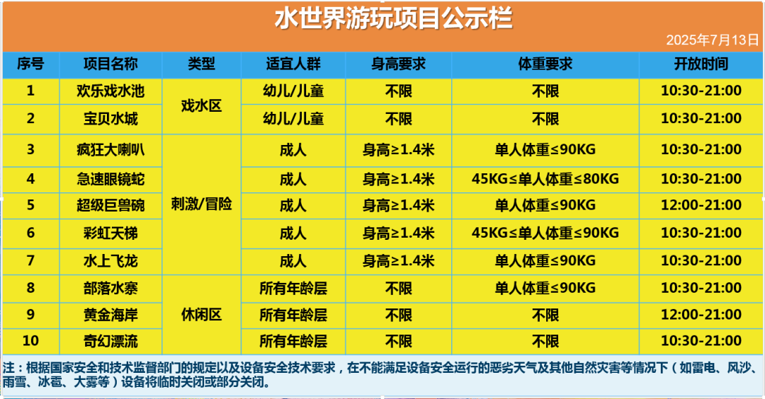 華夏文旅水世界項目表.png