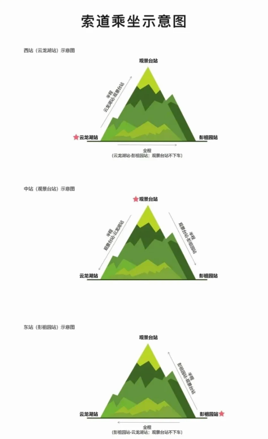 徐州云龍山索道