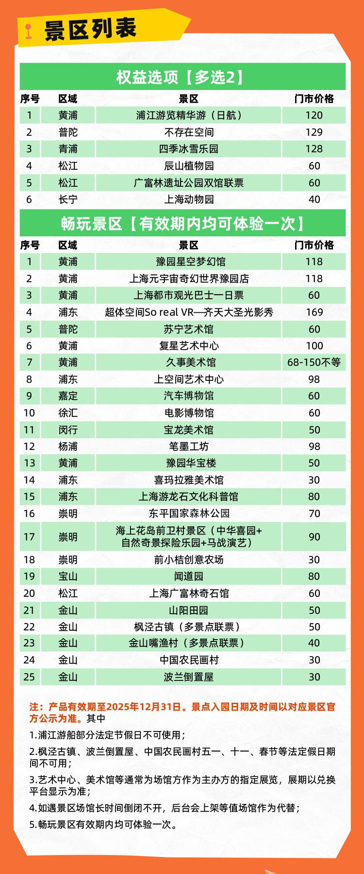 2025精彩上海文旅聯(lián)票景點(diǎn)表.png