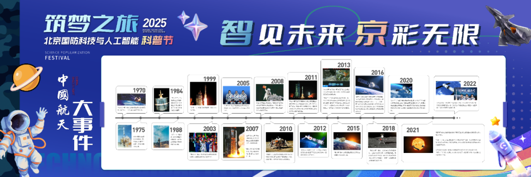 2025北京航天航空國防科技節(jié)門票價(jià)格+展區(qū)地址+活動(dòng)特色+游玩亮點(diǎn)