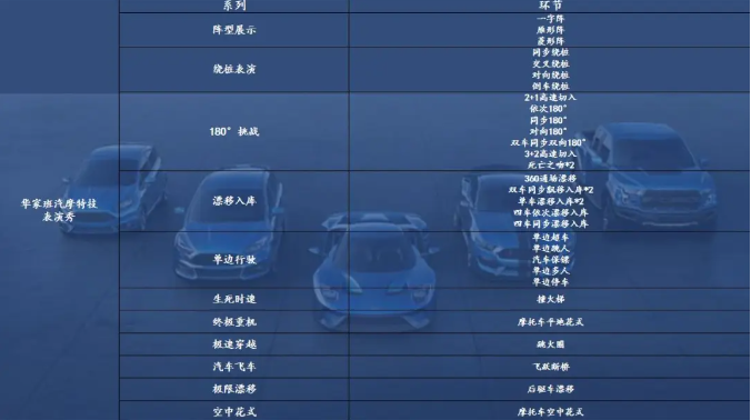 2025華家班汽車(chē)特技表演門(mén)票訂購(gòu)+演出亮點(diǎn)+表演項(xiàng)目+人員簡(jiǎn)介